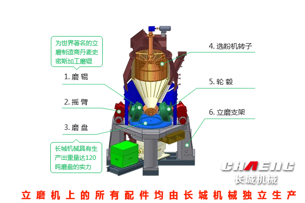 立磨機設(shè)備廠家