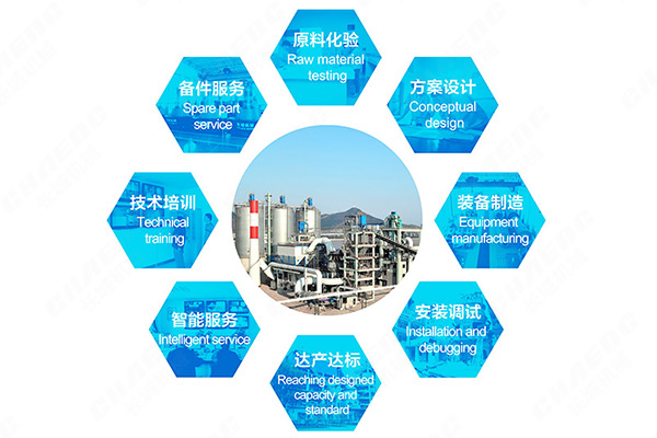 一臺立磨八項服務(wù) 一臺立磨八項服務(wù)