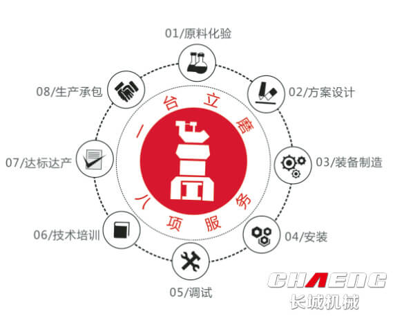 礦渣生產(chǎn)線